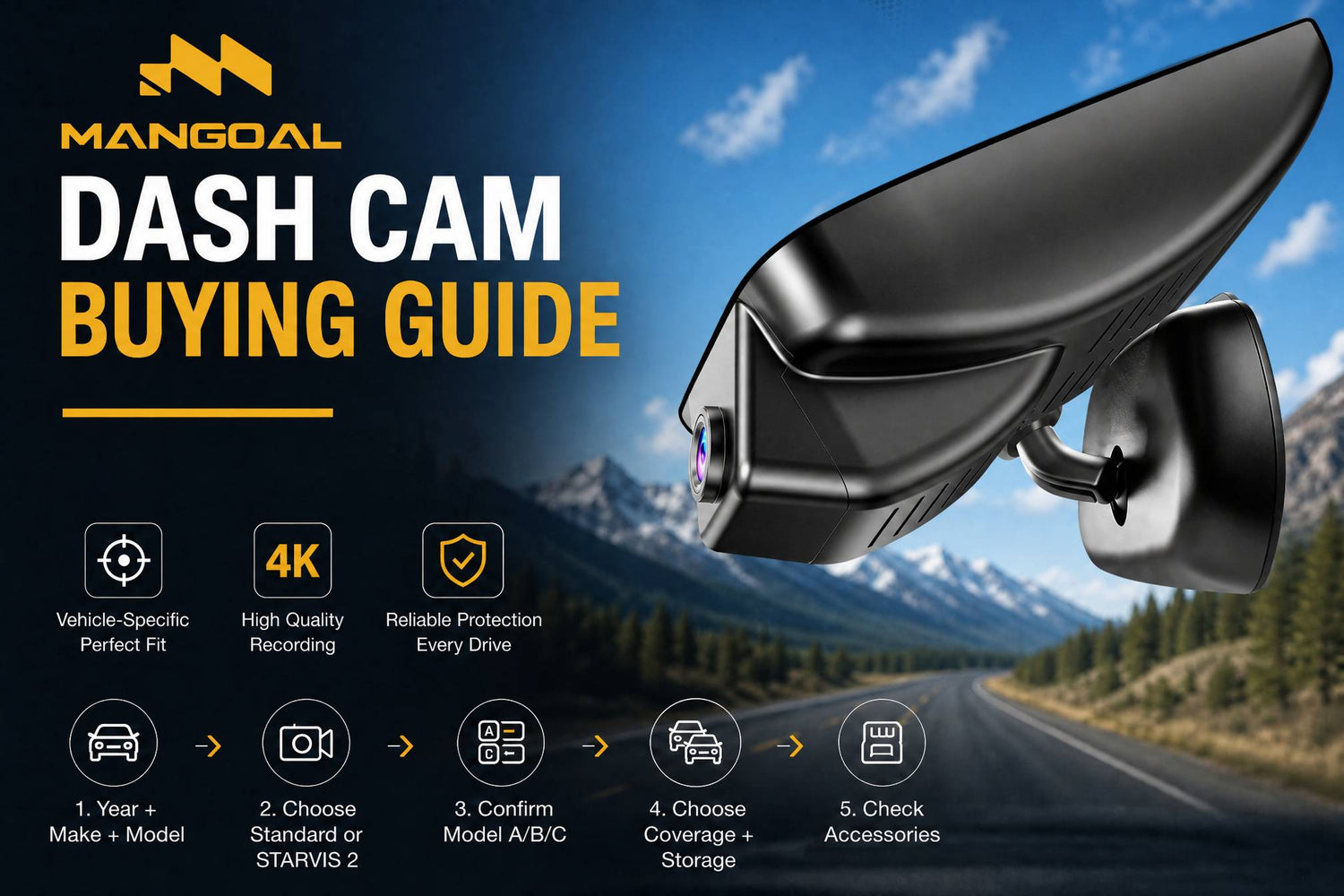 MANGOAL Dash Cam Buying Guide