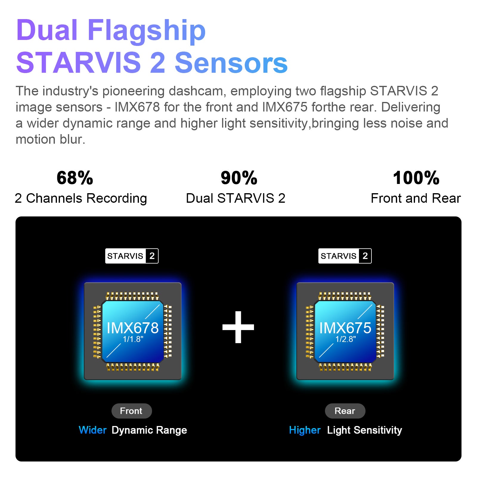 Mangoal Front 4K & Rear 2K HDR Dash Cam, Dual STARVIS 2, for Ford 1st Gen Maverick 2025 2026(Model B)