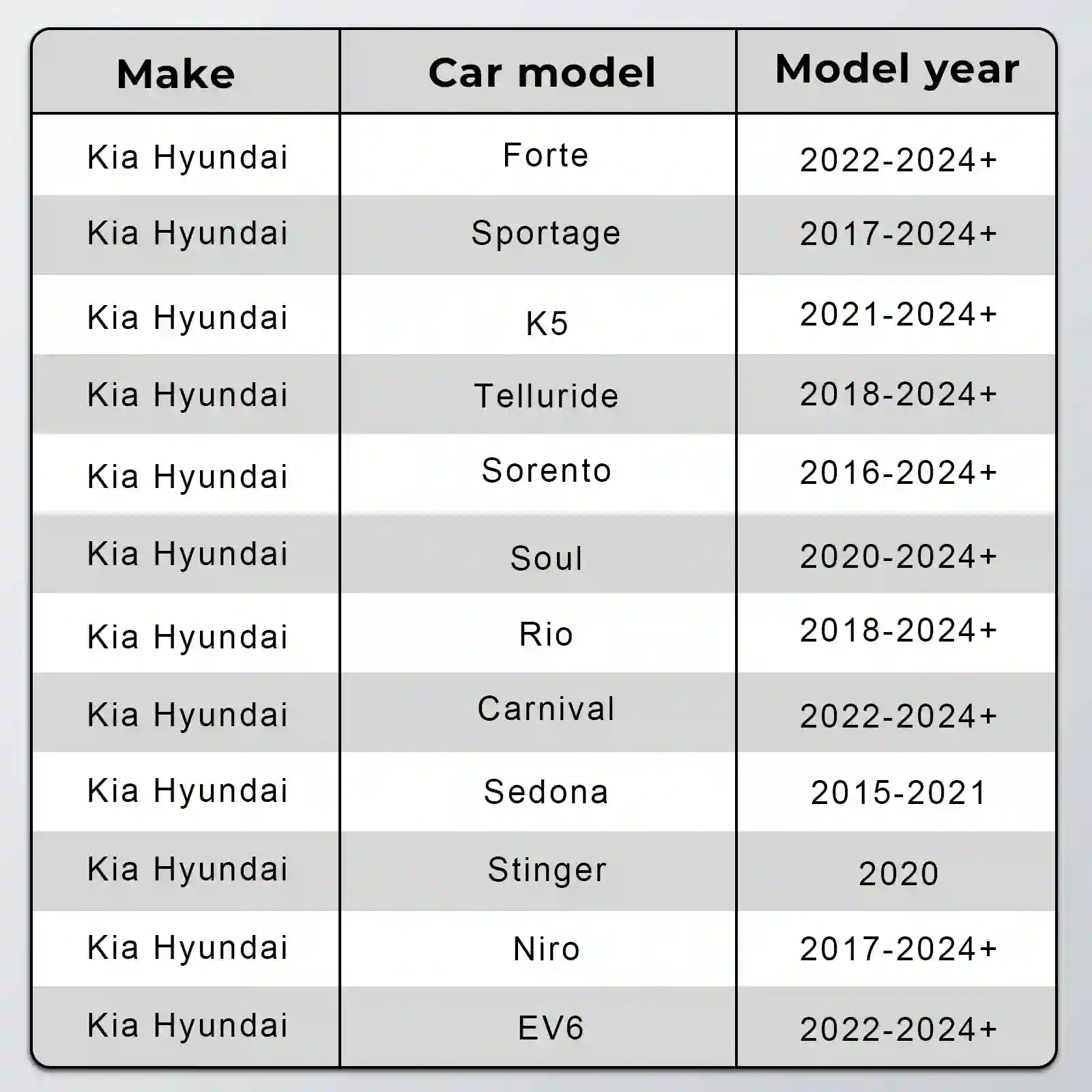 Table listing Kia Hyundai car models and their model years