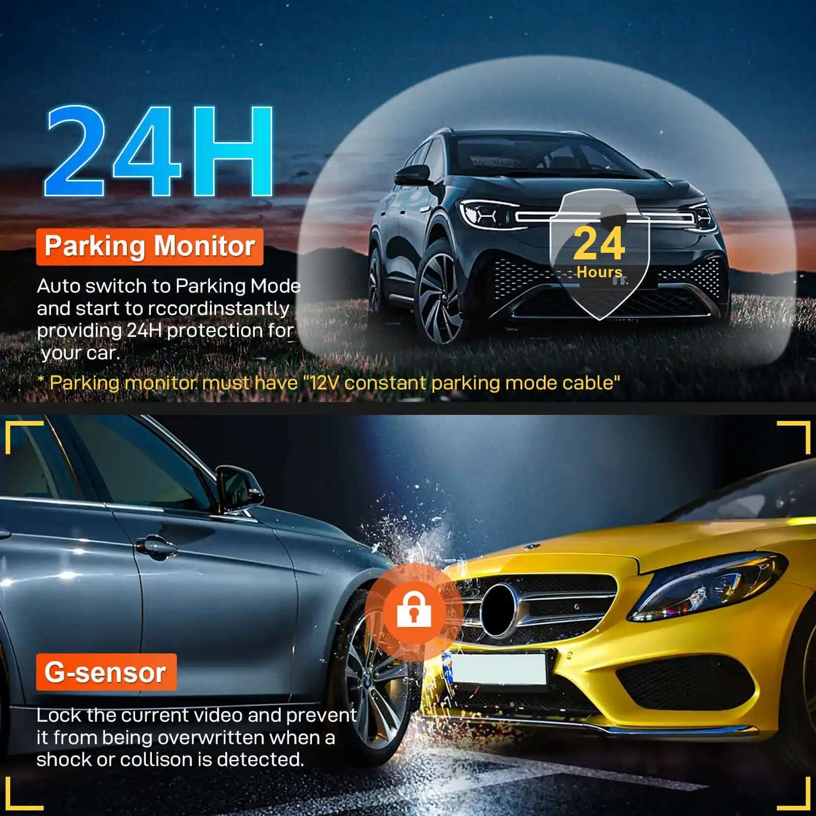 Mangoal dash cam featuring 24-hour parking monitoring and G-sensor collision detection that automatically locks emergency footage to prevent overwriting.