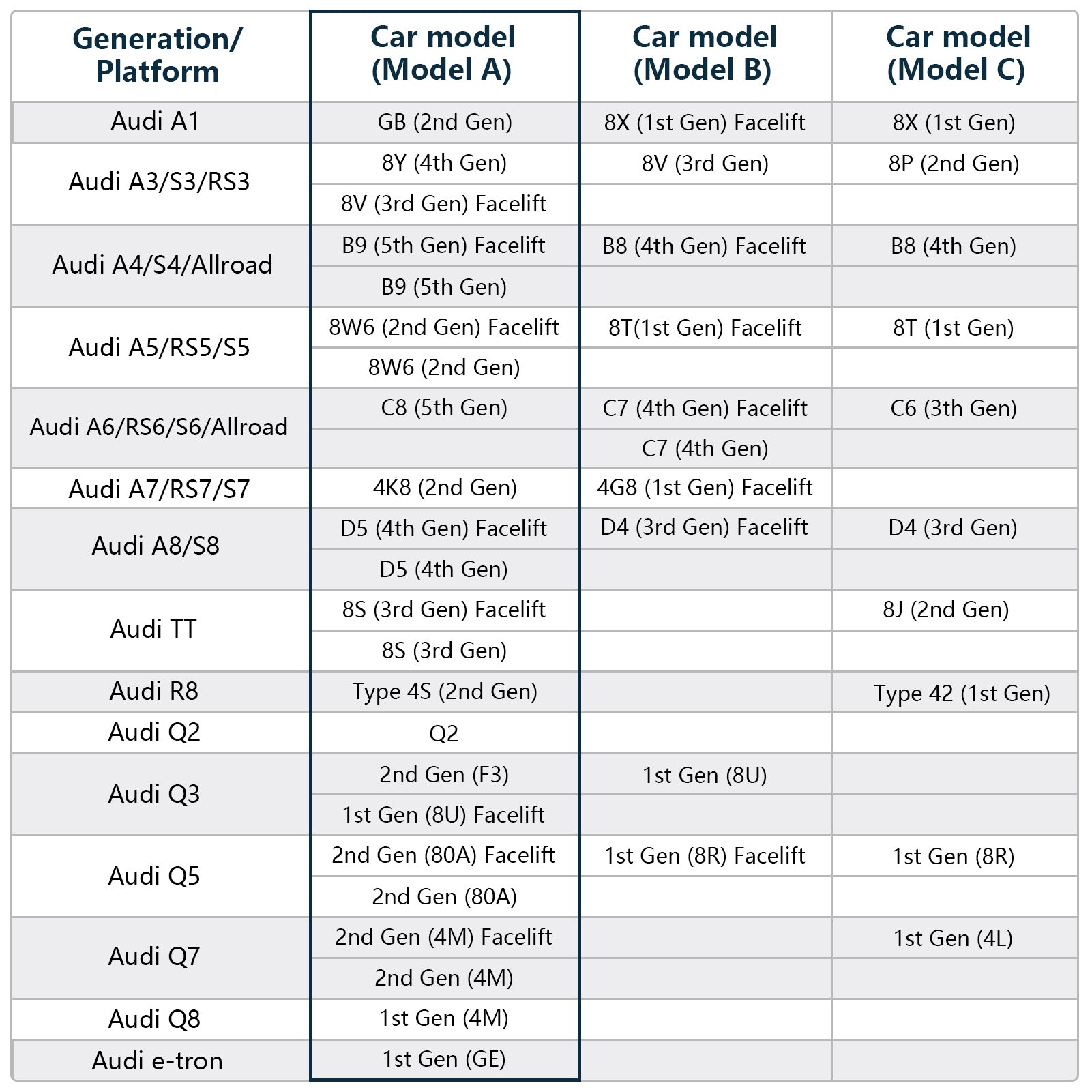 Mangoal Front 4K HDR Dash Cam STARVIS 2 for Audi Series (Model A Gray)