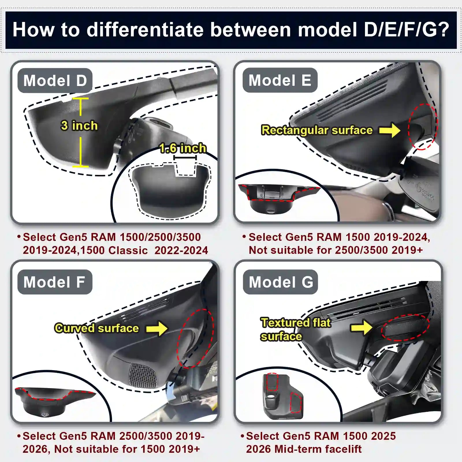 RAM Truck Comparison chart to differentiate between model D/E/F/G of  vehicle cameras 