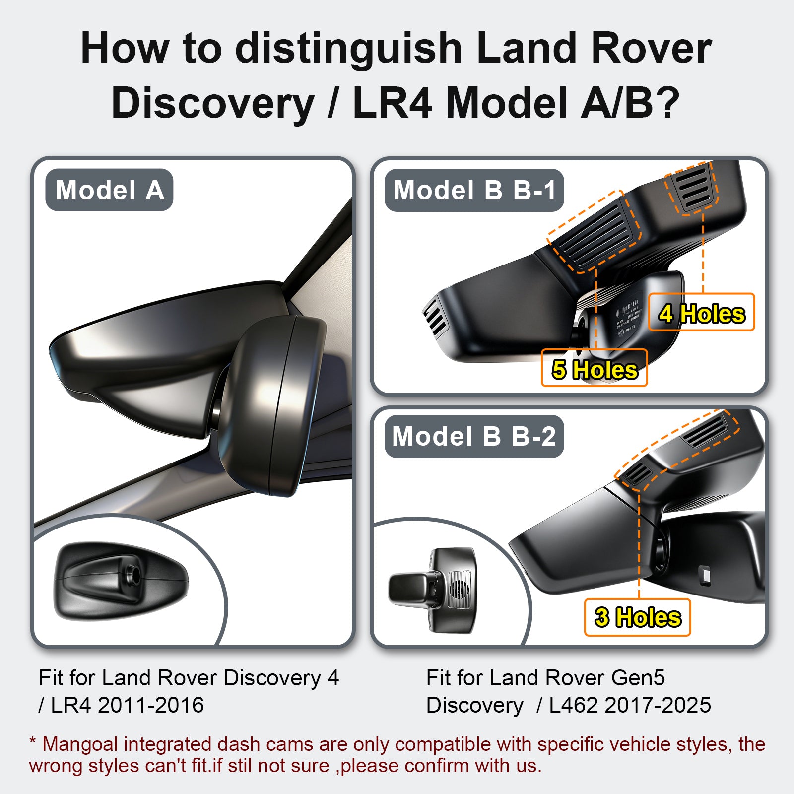 Mangoal 4K Dash Cam for Land Rover Gen5 Discovery / L462 (Model B)